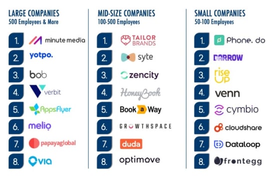large-companies, mid-size-companies, small-companies