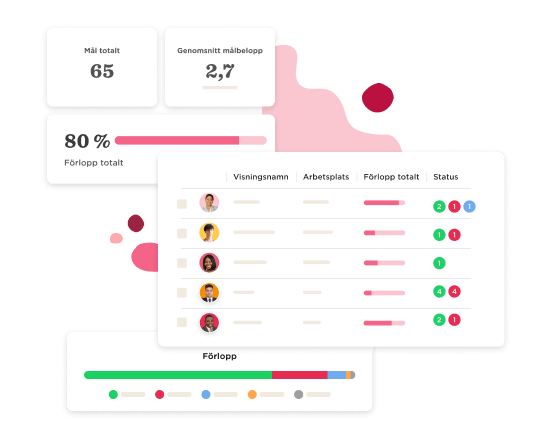 Prestationshantering - Actionable-goals-11.png