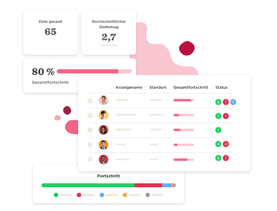 Leistungsmanagement - Actionable-goals-12.png