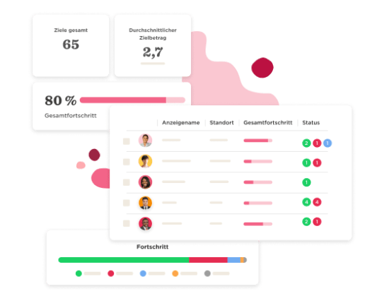 Leistungsmanagement - Actionable-goals-12.png