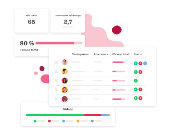Prestationshantering - Actionable-goals-11.png