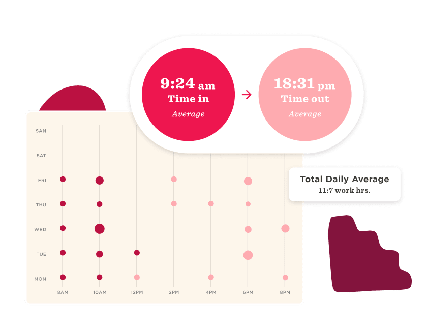 average work hours chart, time in and out statistics visualization