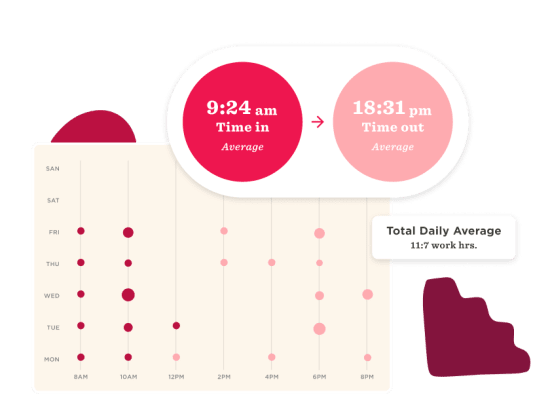 average work hours chart, time in and out statistics visualization