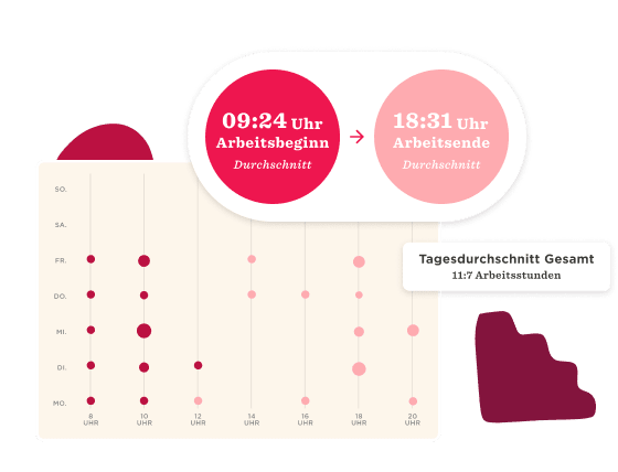 Zeit und Anwesenheit - Attendance-metrics-3.png