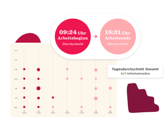 Zeit und Anwesenheit - Attendance-metrics-3.png