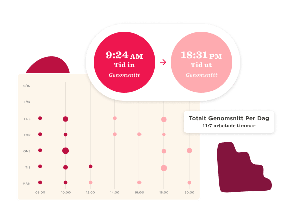 Tid och närvaro - Attendance-metrics-5.png