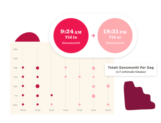 Tid och närvaro - Attendance-metrics-5.png