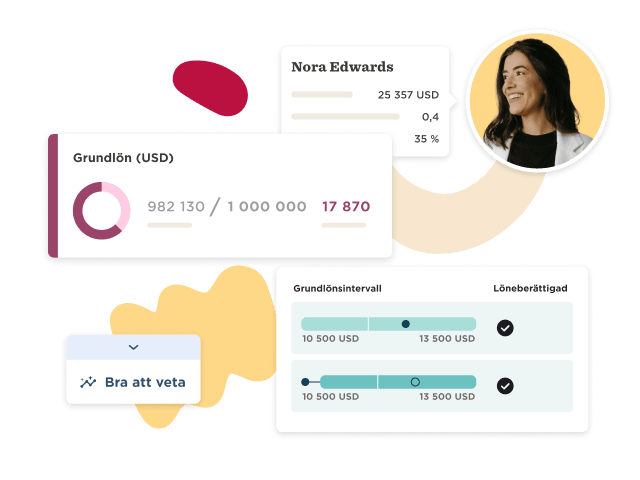financial dashboard, user profile, salary details, charts and graphs