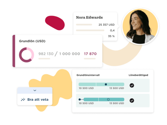 financial dashboard, user profile, salary details, charts and graphs
