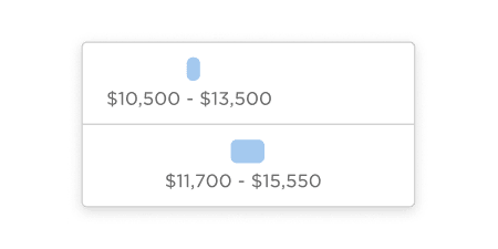 price range slider graphic, financial data visualization