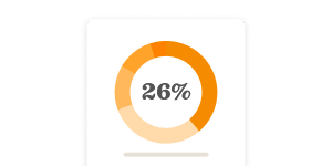 circular progress indicator showing 26% completion in orange gradient, visual representation of progress and performance metrics