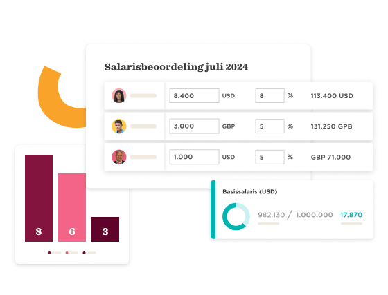 salarisbeoordeling2024, bar-chart-salary-data