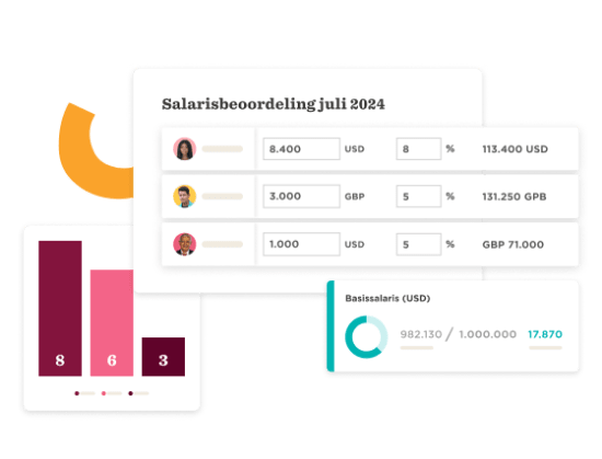 salarisbeoordeling2024, bar-chart-salary-data