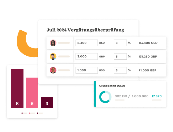 Vergütungsüberprüfung Juli 2024, Balkendiagramm, Gehaltsdaten in USD und GBP, Prozentsätze dargestellt., Data visualization with salary comparisons and review statistics.