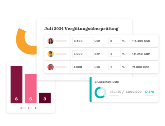 Vergütungsüberprüfung Juli 2024, Balkendiagramm, Gehaltsdaten in USD und GBP, Prozentsätze dargestellt., Data visualization with salary comparisons and review statistics.