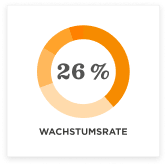 wachstumsrate, 26%