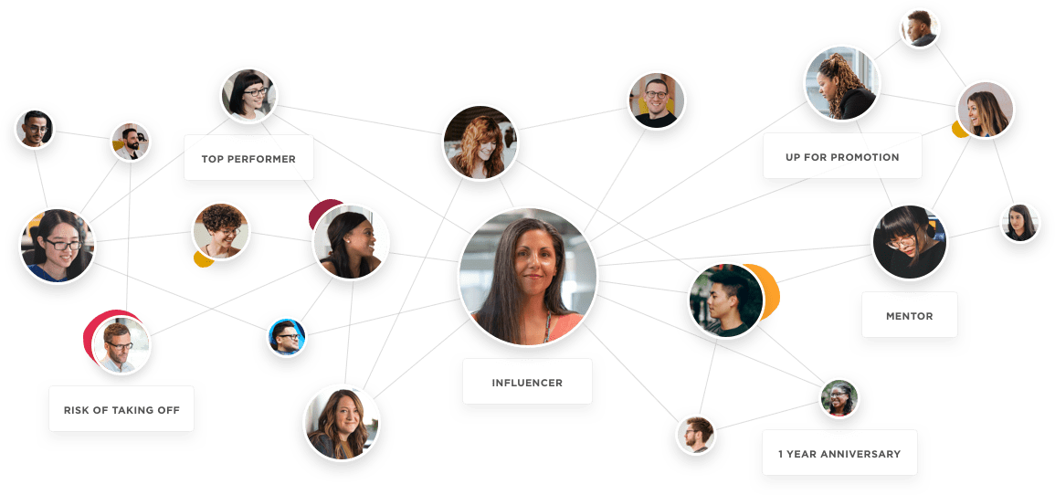 influencer network diagram showing connections, roles like top performer, mentor, and career advancement labels, diverse group of individuals linked by connections in a professional setting