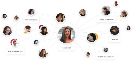influencer network diagram showing connections, roles like top performer, mentor, and career advancement labels, diverse group of individuals linked by connections in a professional setting