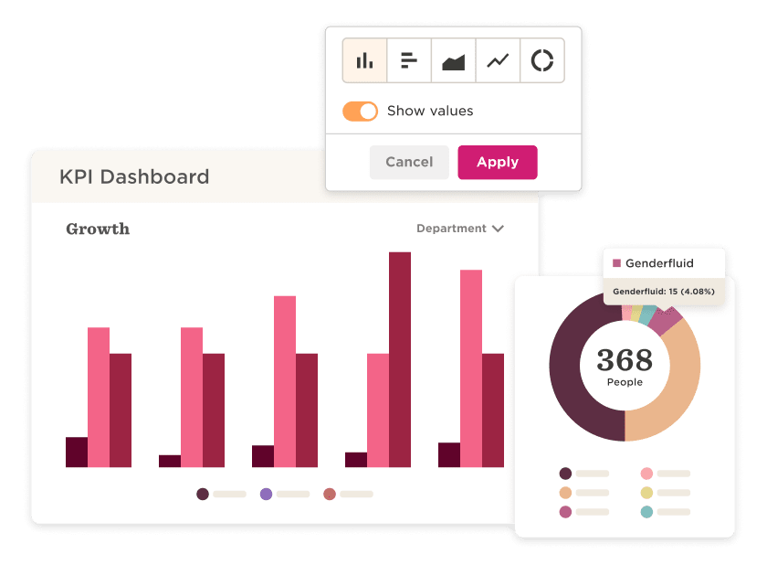 KPI dashboard showing bar and pie charts with growth metrics and gender fluid demographics, Data visualization of growth and demographics analysis