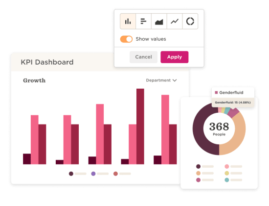 KPI dashboard showing bar and pie charts with growth metrics and gender fluid demographics, Data visualization of growth and demographics analysis