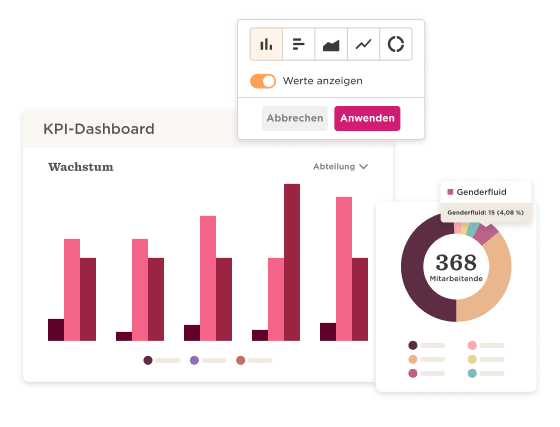 KPI dashboard displaying bar charts and a gender distribution chart, showing growth metrics and employee demographics., data visualization, employee metrics