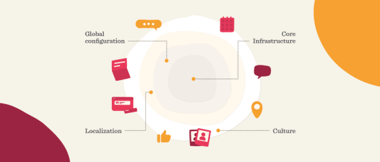 Verwaltung globaler Arbeitskräfte - Managing-global-workforces-main-image.png