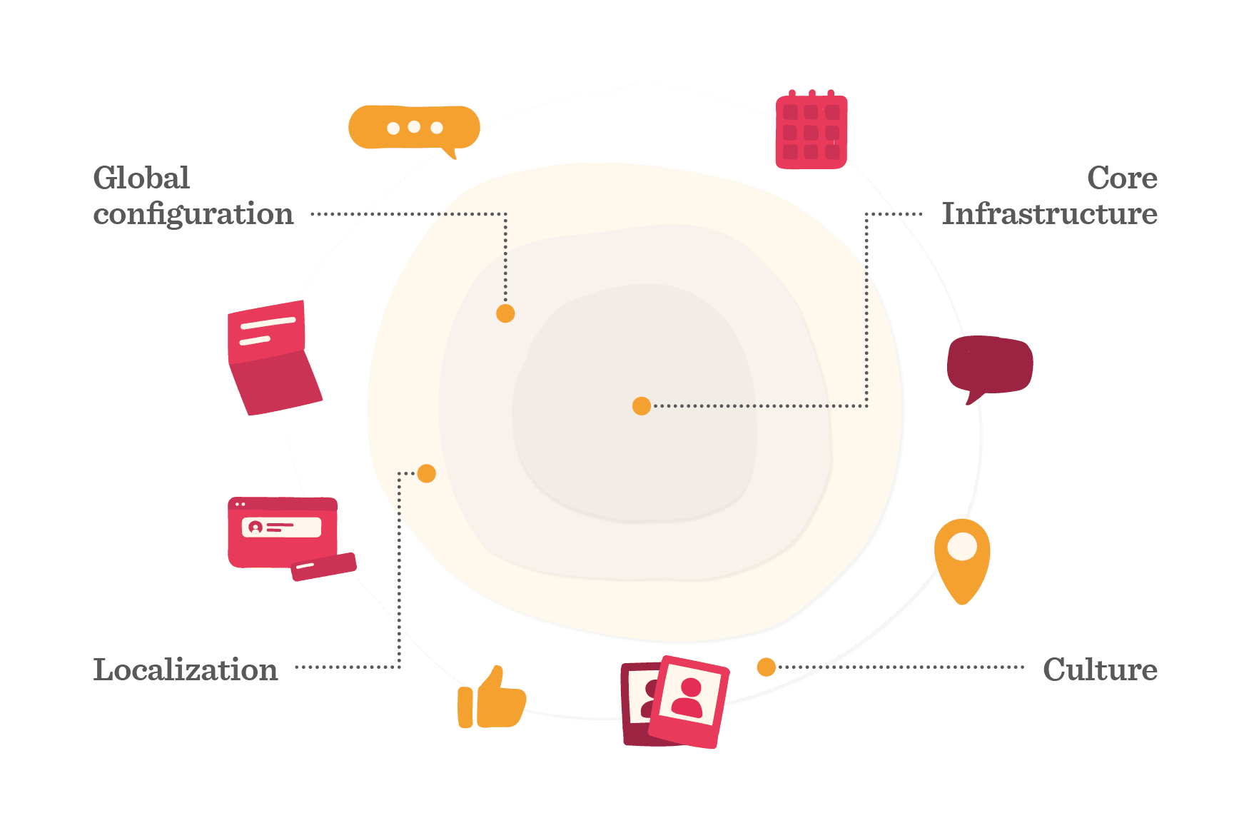 Verwaltung globaler Arbeitskräfte - Managing_global_workforces_onepager_elements-1.png