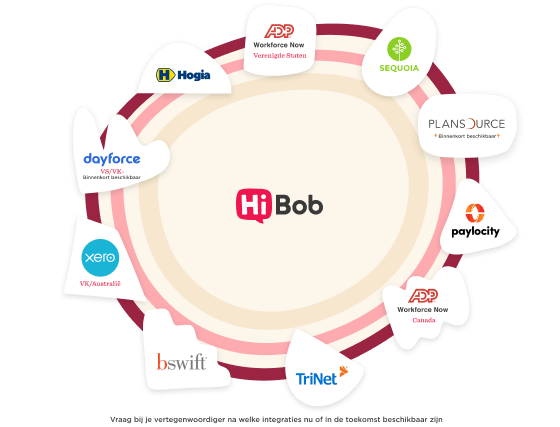 HiBob logo surrounded by partner integrations: ADP, Sequoia, Plansource, Paylocity, Dayforce, Xero, bswift, TriNet., HiBob, integrations