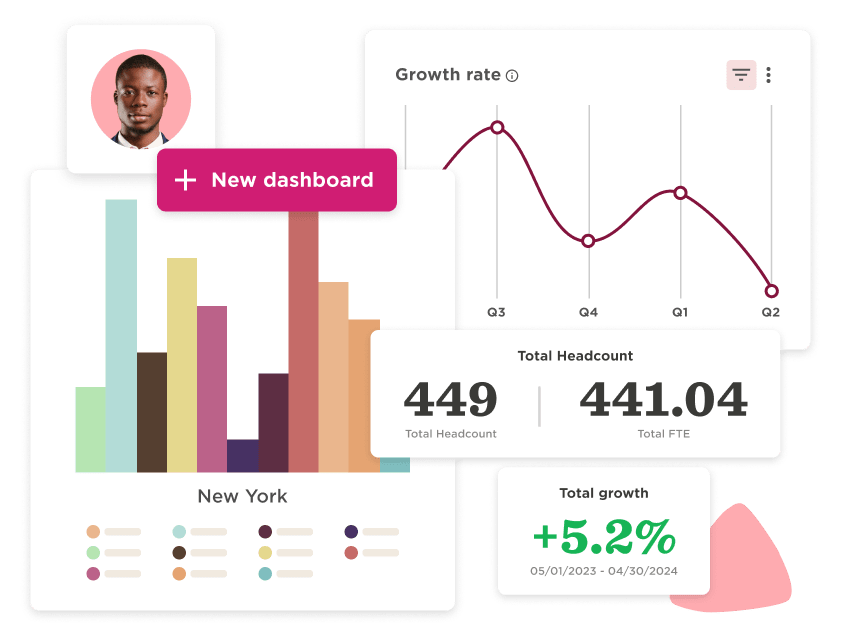 dashboard, growth metrics, data visualization, New York