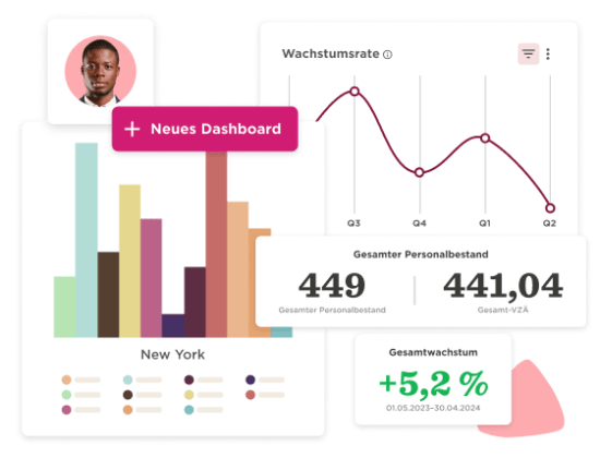 Dashboard depicting growth metrics, bar graph, and personnel data for New York; shows user interface components. , Dashboard, GrowthMetrics