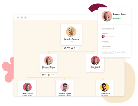 CEO Aubrie Gomes leads an organizational chart with team members including Eleanor Pena and Dan Baird., Org chart with CEO Aubrie Gomes, team members Eleanor Pena, Dan Baird, and others.