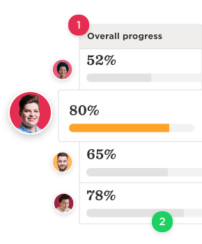 Bob's module - Performance management