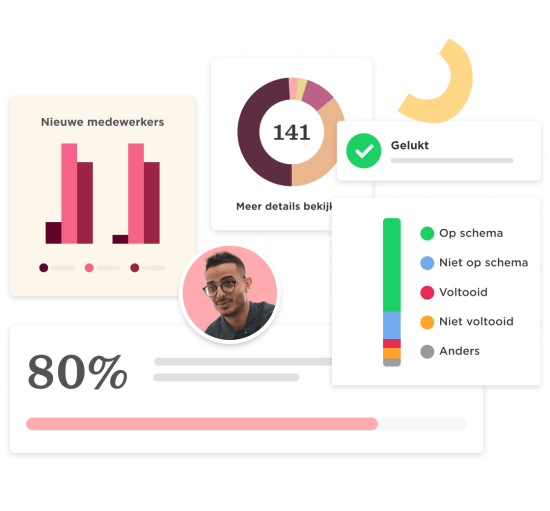 data visualizations, user review statistics