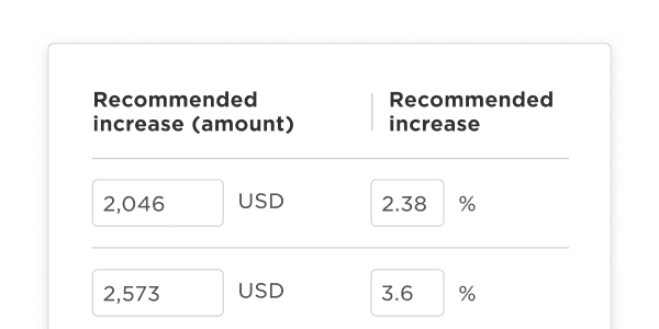 recommended increase amounts 2046 USD 2573 USD with corresponding percentage increases of 2.38% and 3.6%, financial analysis table statistics