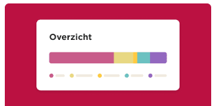 Overzicht chart with colorful segments and text promoting actionable data capture. Button to read more information.