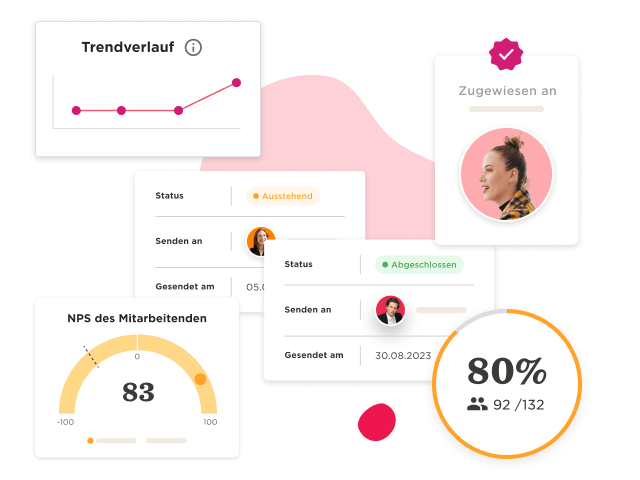 Trend graph, employee engagement stats, and profile images showing work status and completion rates. , trend-graph, employee-engagement