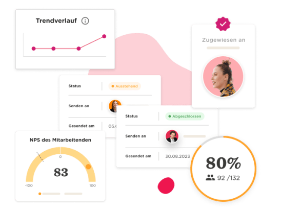 Trend graph, employee engagement stats, and profile images showing work status and completion rates. , trend-graph, employee-engagement