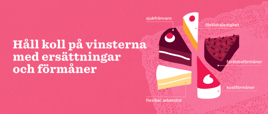 cake slices, benefits and compensations graphics