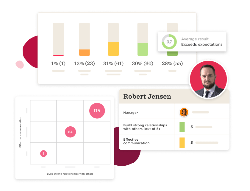 performance evaluation, Robert Jensen communication skills chart