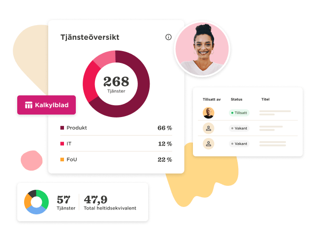 Tjänsteöversikt med statistik: 268 tjänster, diagram över kategoriandelar, profilbild och statusöversikt. Kalkylblad, Statistik